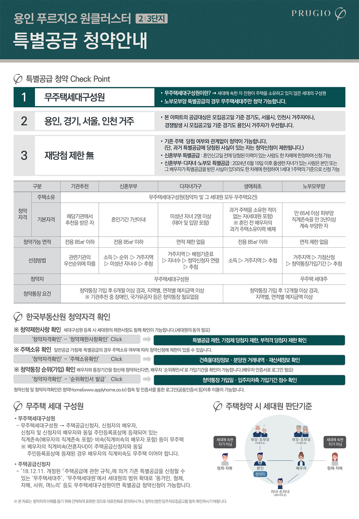 용인푸르지오-모델하우스-특별공급