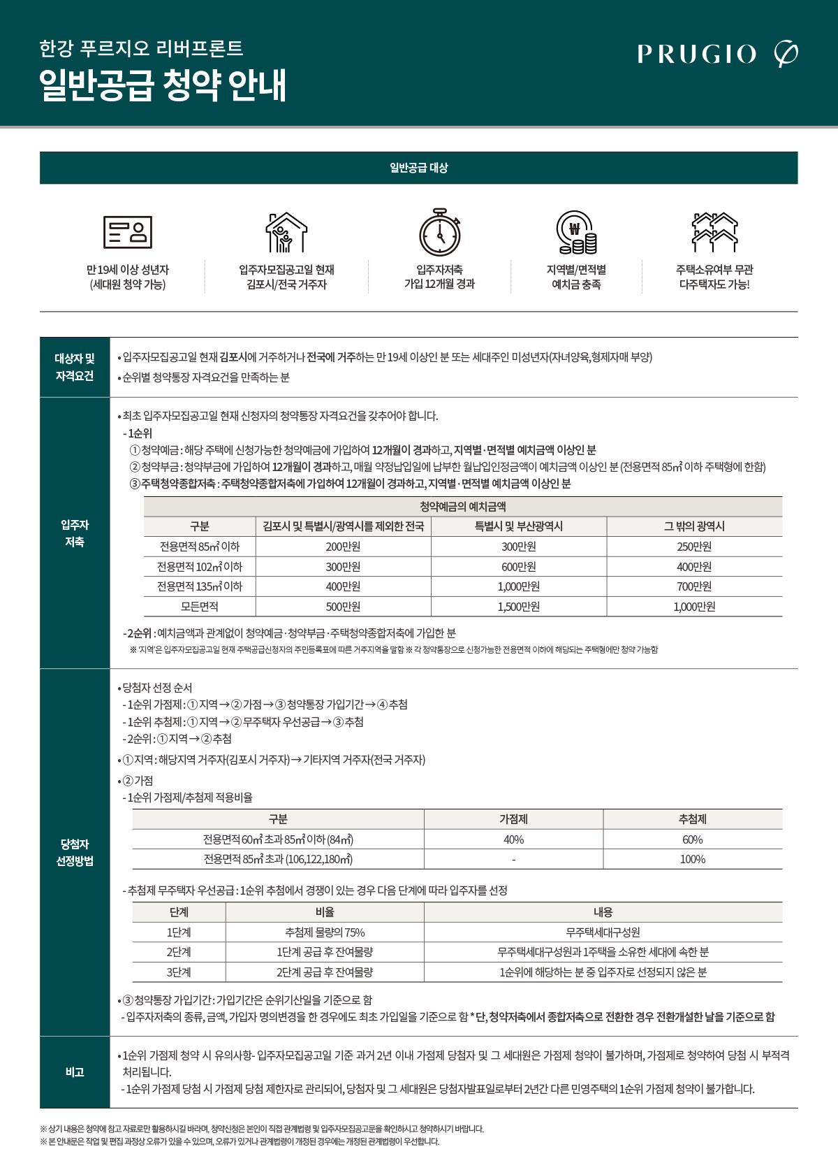 일반공급 1순위 및 2순위 청약자격