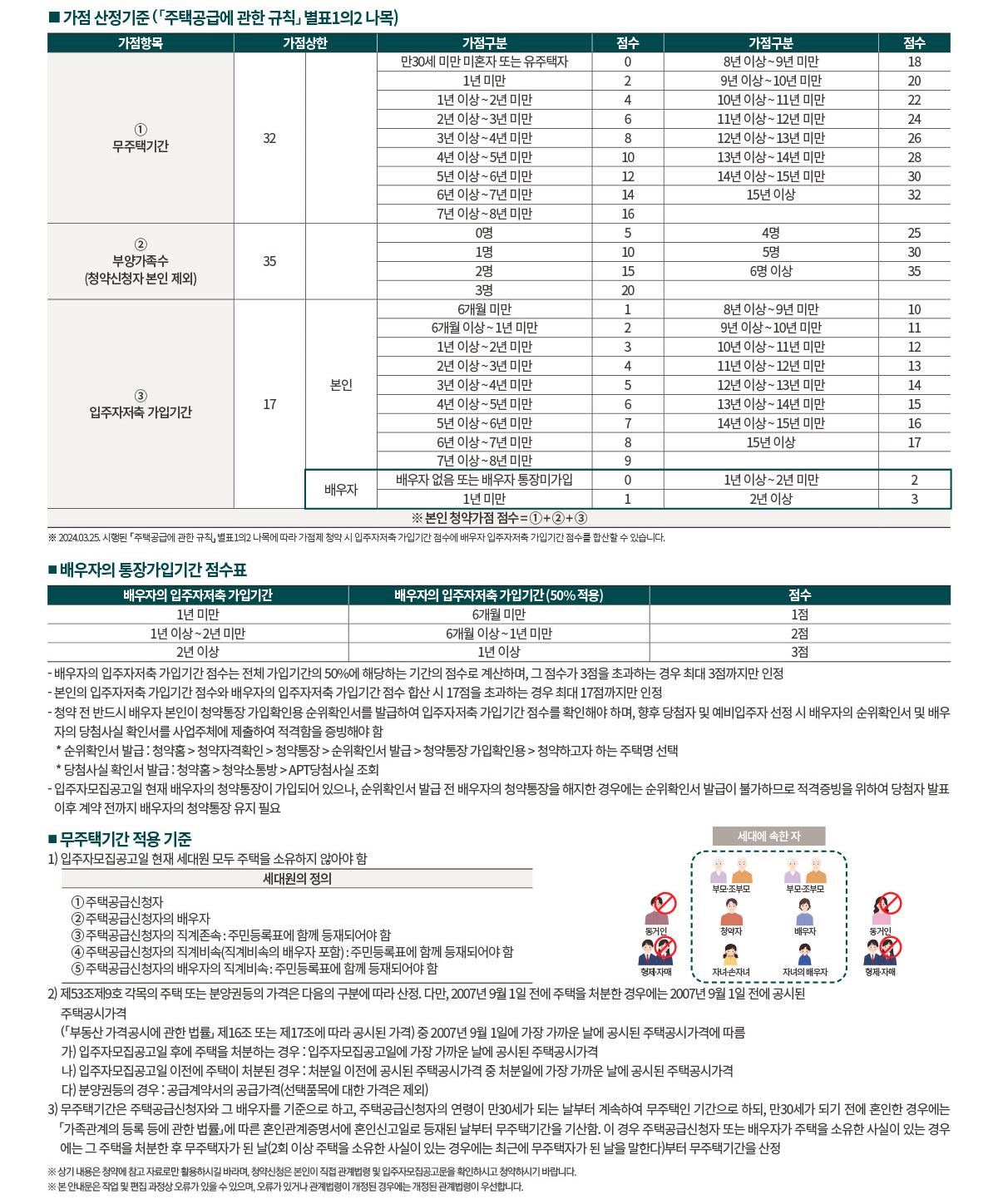 일반공급 1순위 및 2순위 청약자격 안내