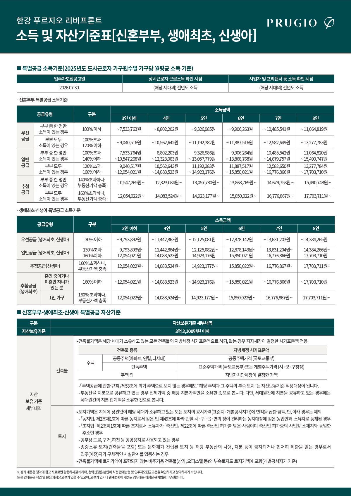 신혼부부 특별공급 신청자격 및 안내