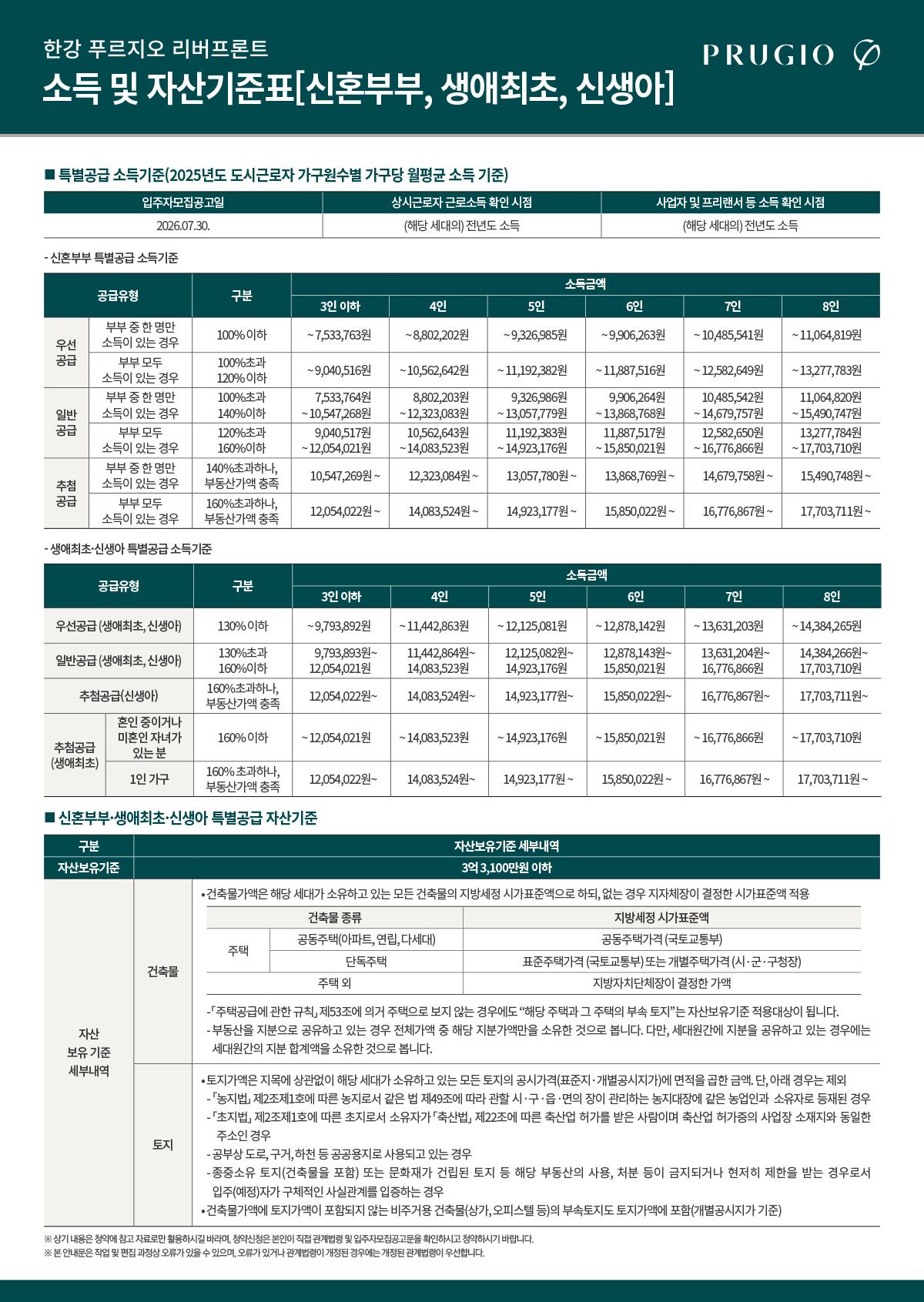 생애최초 특별공급 신청자격 및 안내 이미지