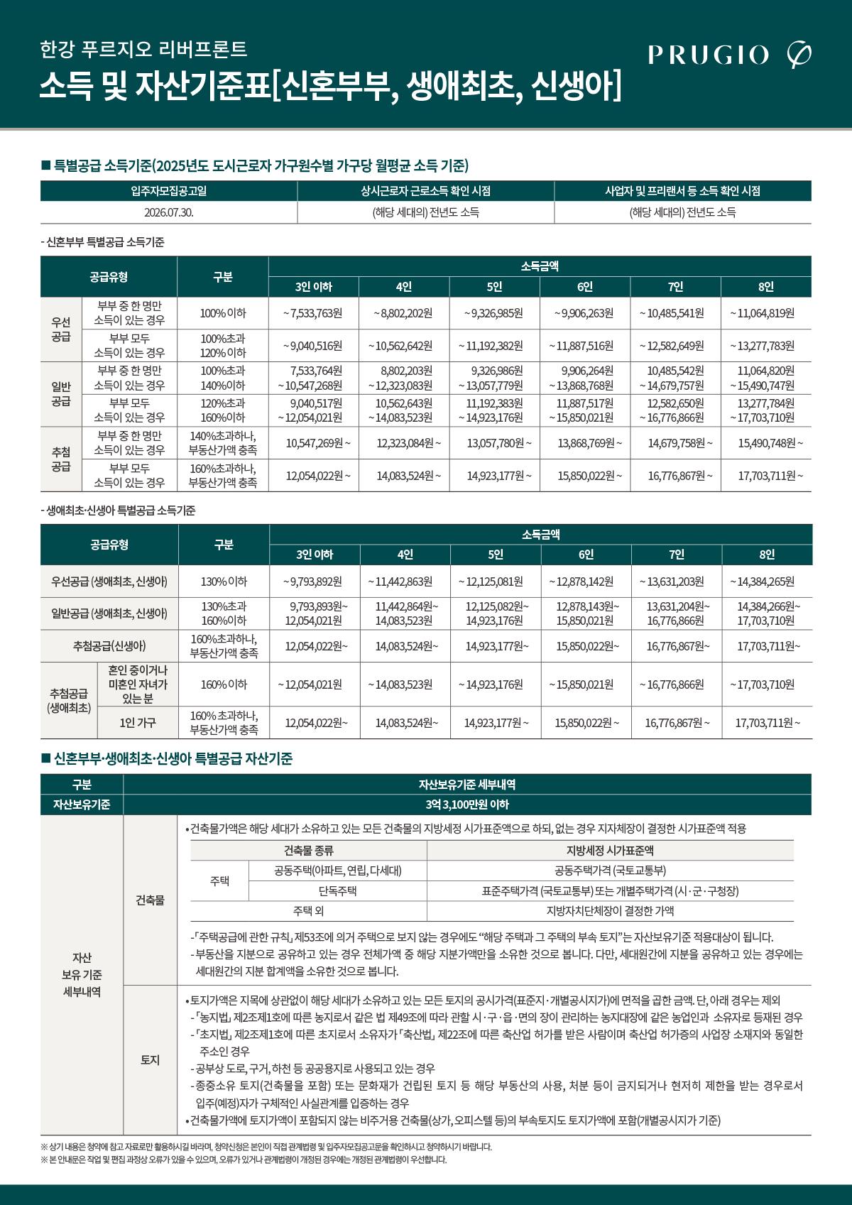 신생아 특별공급 신청자격 및 안내 이미지