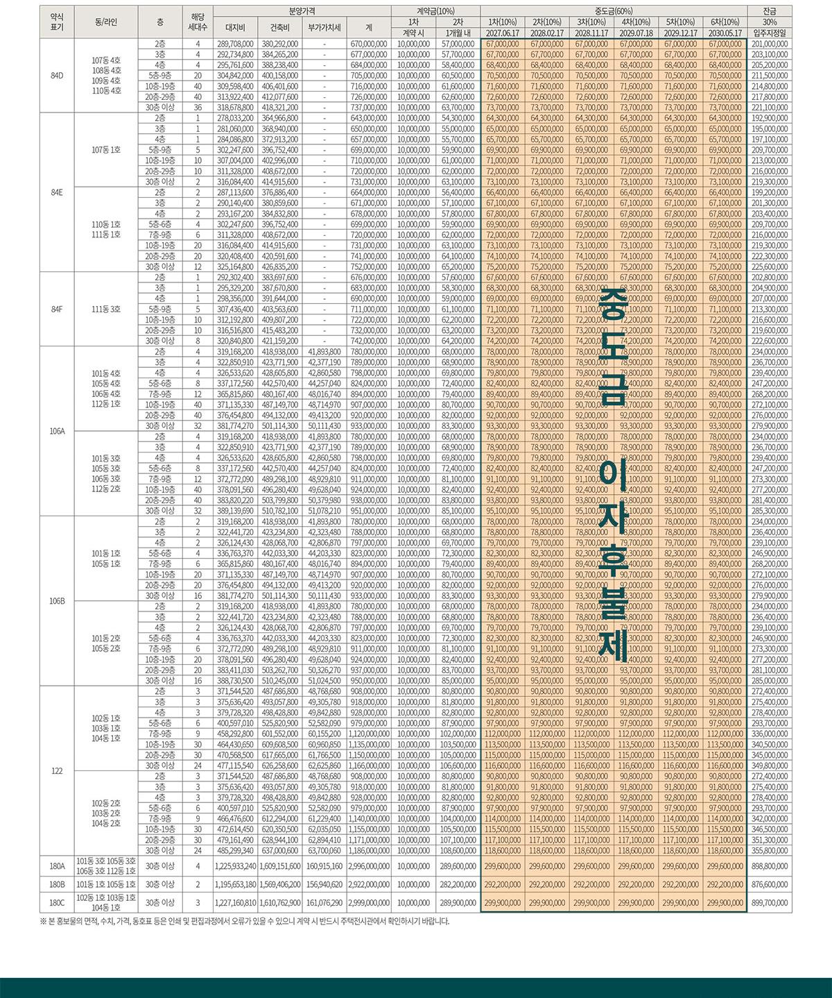 한강 푸르지오 리버프론트 분양가격